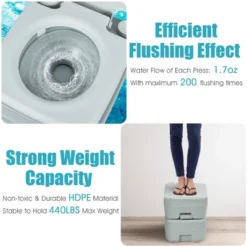 Costway 5.3 Gallon 20L Outdoor Portable Toilet W/ Level Indicator For RV Travel Camping -OUTSUNNY Shop GUEST e9773368 b0c5 44dc 871b 5cbfbe37e938